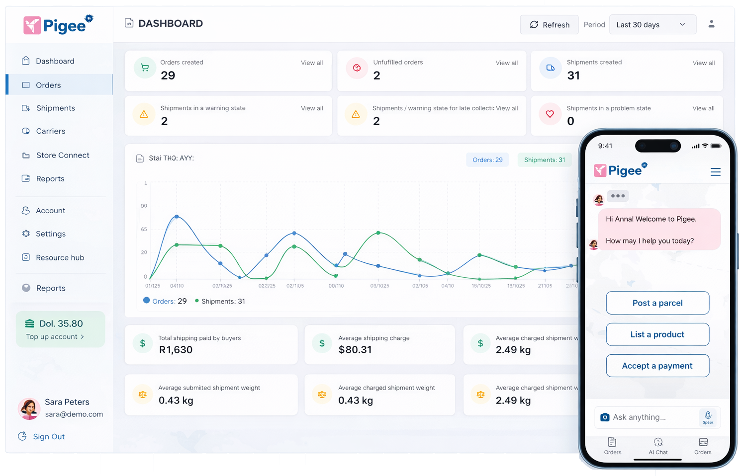 Pigee Dashboard Mob trans.fw